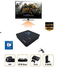 视频录制盒,捕捉精彩瞬间的得力助手