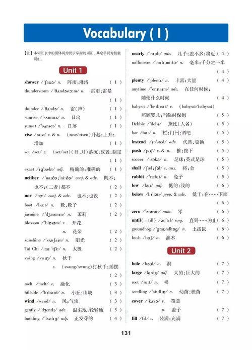 人教版八年级下册英语教学视频,人教版八年级下册英语教学视频内容概览